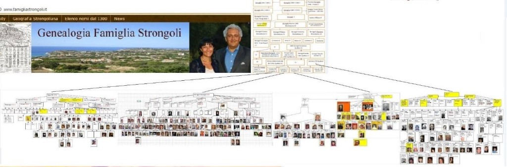 Genealogia Famiglia Strongoli