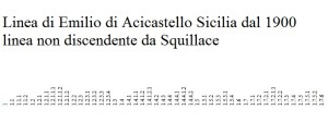 linea-di-emilio-da-acicastello-dal-1900